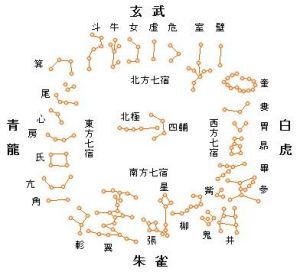 星星们的数学小把戏