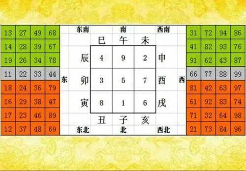 开年第一天用手机查询吉凶，能准确预测吉凶吗？