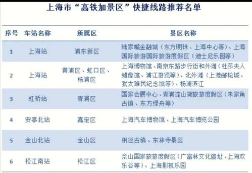 避坑指南：高铁旅游套餐怎么选才不踩雷？