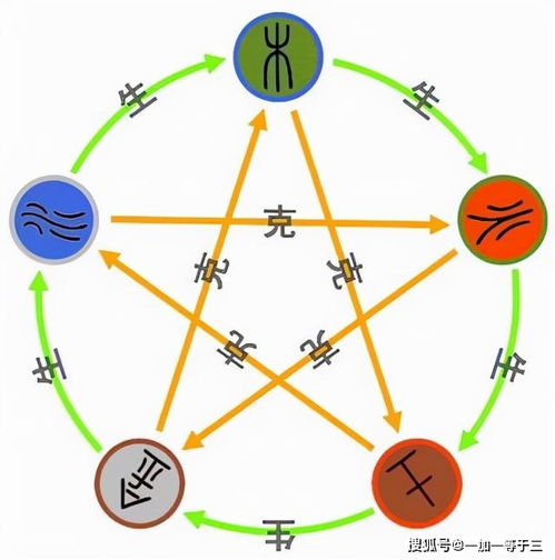柴金锐当前这个名字中，金元素怎样更良好地融入男孩的五行之中？