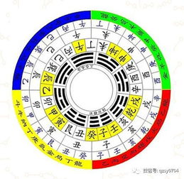 3. 日刑时：忌上官、公眾事务