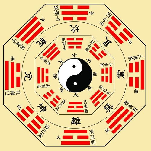 八卦图那些说不清道不明的来历