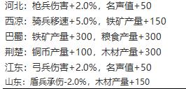 一、天时地利人和：八字初探
