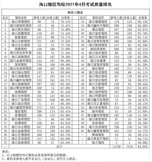 4月份考驾校的最佳吉日是哪一天？学车黄道吉日一览表推荐？
