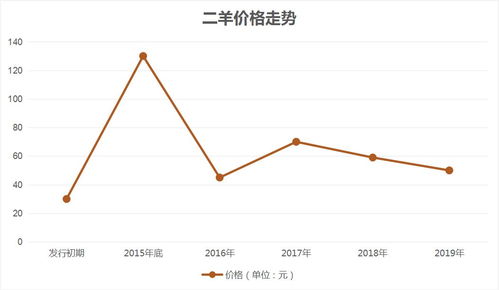 2027年羊的运势是否会延续2026年的巅峰状态？