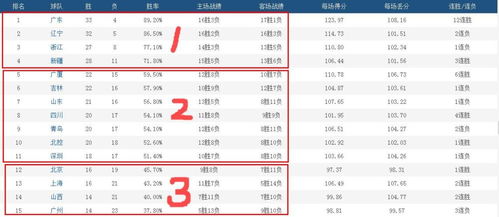 2. 财位的摆放