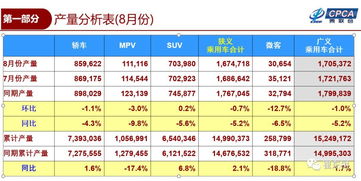 乙巳年七月吉日精选， 表格堪起来梗直观