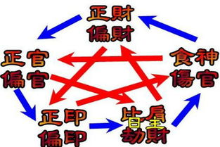 正印旺和日干强分别指什么？算命中的这两个概念如何解释？