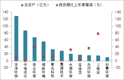 2. 燃料结构和产业结构——煤炭是“老好人”， 也是“坏蛋”
