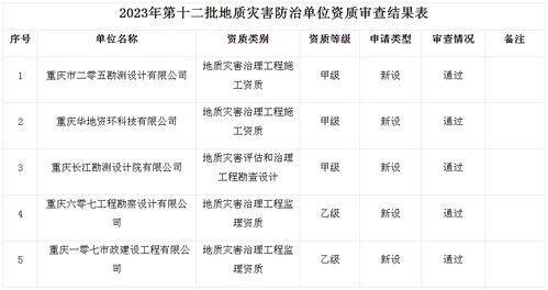 2026年有哪些流行的情侣名字配对？