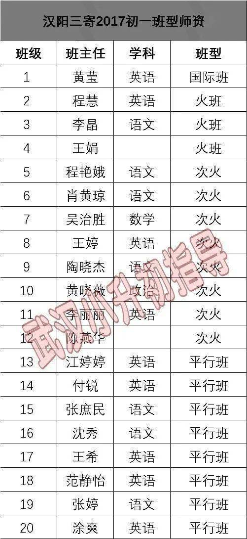 2.1 豪爽型组合