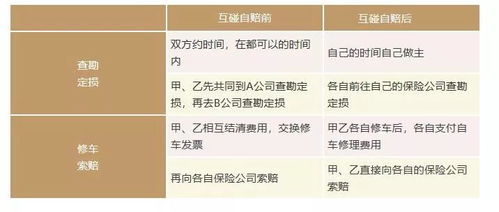 黄历中作梁和作灶作梁分别指什么？