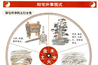 第二章：阳宅风水禁忌详解