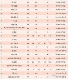 P.S. 导游怎么搞定免费夜场？