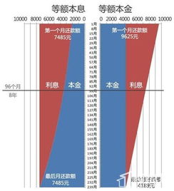 二、 内环境