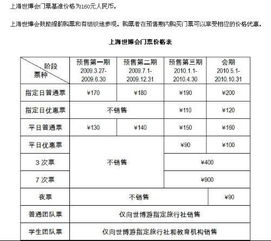 五、怎样正确规划行程与预算？