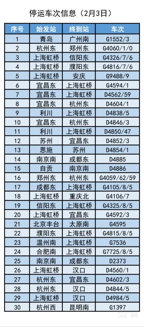 方位的影响