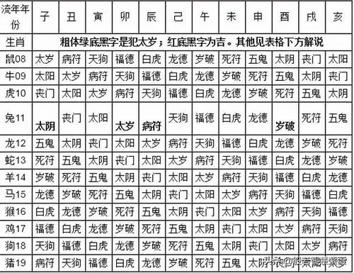 二、 你的命运被这些鬼东西绑架了吗？