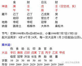 八字原局一般，大运是否走得好？
