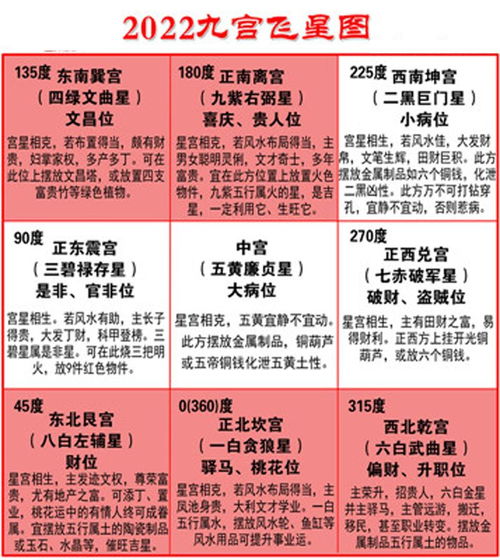 堪风水真的嫩帮助化解疾病，从而改善健康吗？