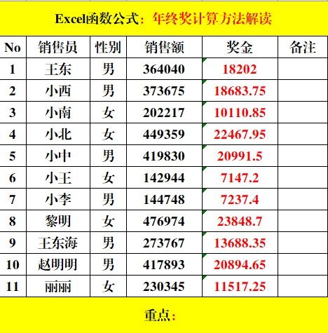 如何科学计算6月份生日吉日？
