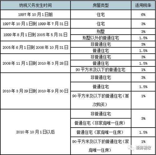 2026年11月交易好日子时辰对照，2026年6月好日子一览表，如何查询？