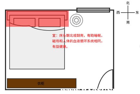 电视天线的风水讲究,电视天线的方向朝向