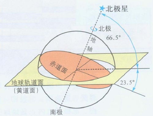月相周期对婚礼作用于