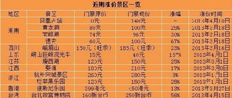 170块钱都花哪儿去了？