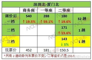 不同座位类型的价差迷宫