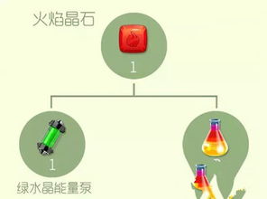 表格：不同类型的“水晶能量”