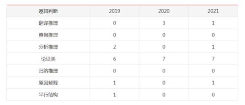 2026年如何通过姓名八字测算两个人名字的匹配度？