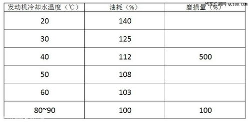 适宜马蹄生较长的温度范围