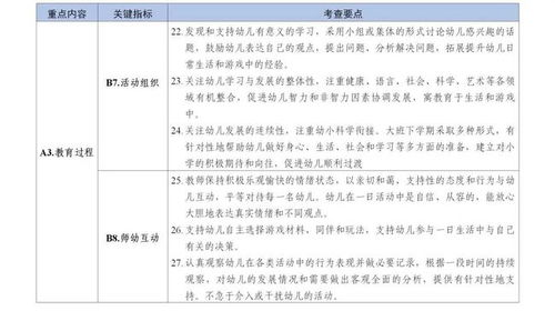 三、用权威测试评估个人作用于力——到底怎么搞？