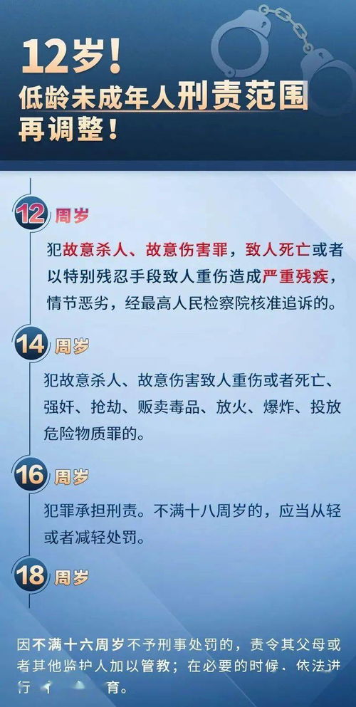 周岁计算