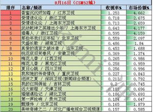 五、 “乱”中的规律——属羊人如何挑选吉时？（极度随意排版）