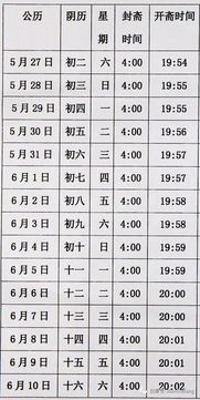 闰月排盘时如何选择日期的参考标准有哪些？