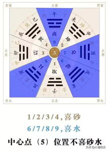 风水学堂,风水堂局指什么地方