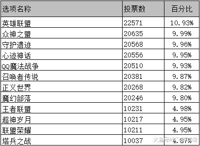 4. 命名噪音实验表格（试验性数据）