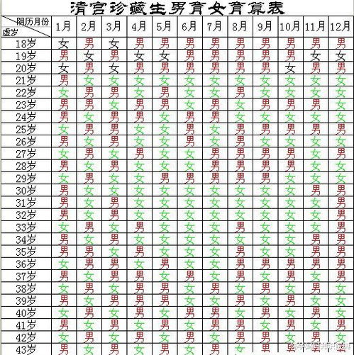 一、 基本信息速递（但不一定准确）
