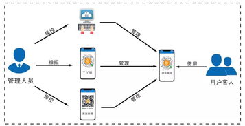 2.1 设施老旧：穿越回十年前