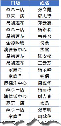 表格一： 情感色彩强化方案