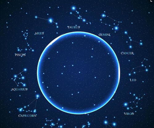 脑洞较大开的星座排行榜