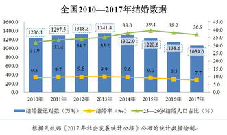 二、离婚率真的会飙升吗？——数据+八卦双保险