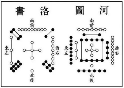 编辑分类：河图洛书