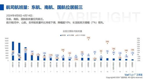 二月份 春暖花开走一波