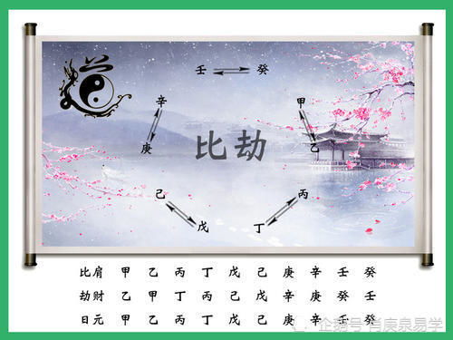 八字中比劫指的是什么？流年比劫夺财如何解释？