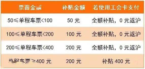 求财？有利吗？看你怎么求！