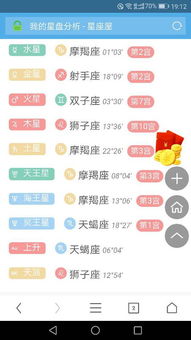 3月上升射手座女性是否特别迷人？
