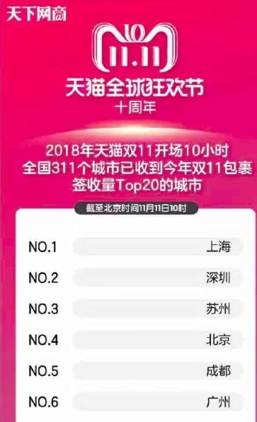 双11到底是个哪些神奇节日？